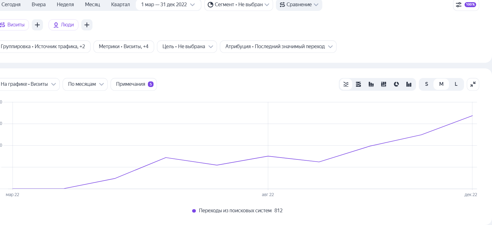 SEO продвижение